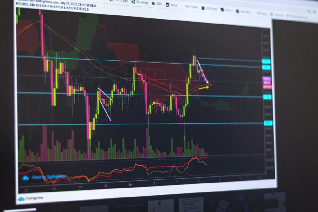 Technical Indicators